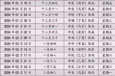 2024年搬家吉日12月初八