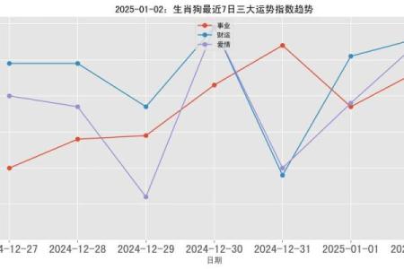 2025年属相狗运势_2025年属相狗运势详解财运事业感情全解析