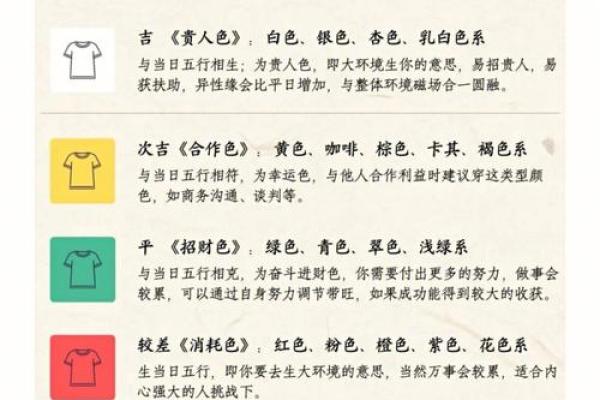 2025年3月3日每日穿衣五行颜色运势