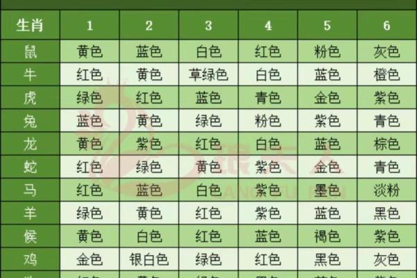 2025年属狗1982年幸运颜色解析提升运势的关键