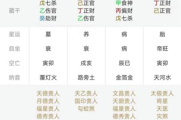 免费八字命理排盘_免费八字命理排盘精准解析你的命运密码