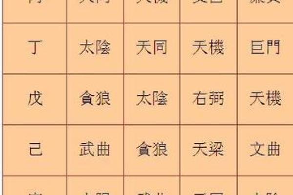 2025年3月30日子时男命紫微斗数全解盘 2025年3月30日子时男命紫微斗数全解盘