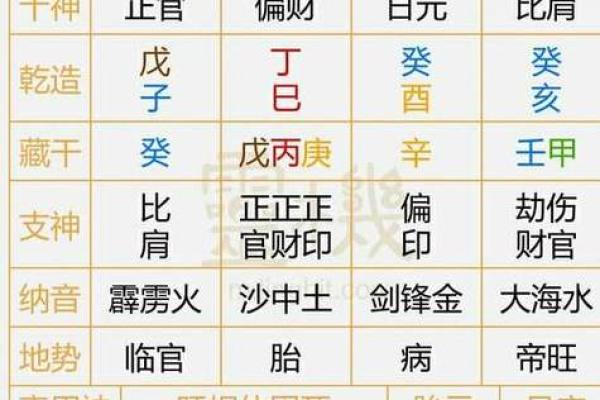 生辰八字详批免费_生辰八字详批详解