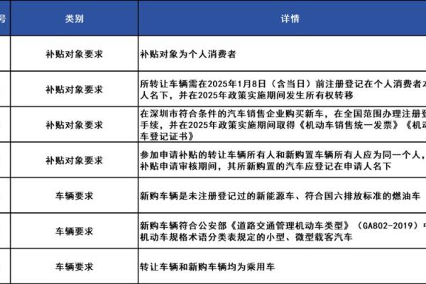 2025年新车置换补贴最新政策什么时候开始