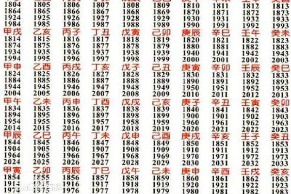 夫妻八字婚配表_夫妻八字婚配表揭秘最佳姻缘配对指南 夫妻八字婚配表_夫妻八字婚配表揭秘最佳姻缘配对指南