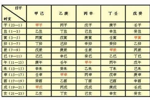 五行查询生辰八字查询表_五行查询生辰八字免费查询 五行查询生辰八字查询表_五行查询生辰八字免费查询