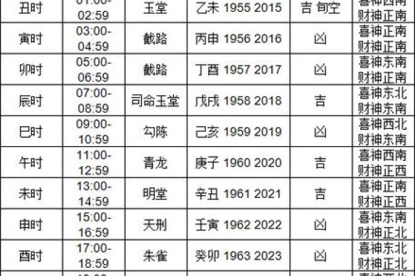 10月适合开业的黄道吉日(10月适合开业的黄道吉日2024年) 10月适合开业的黄道吉日(10月适合开业的黄道吉日2024年)