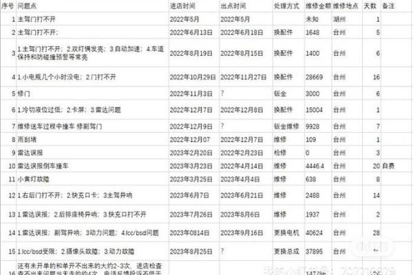 2021年4月提车日期