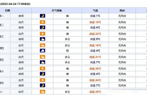 2020年4月2号天气预报 2020年4月2号天气预报