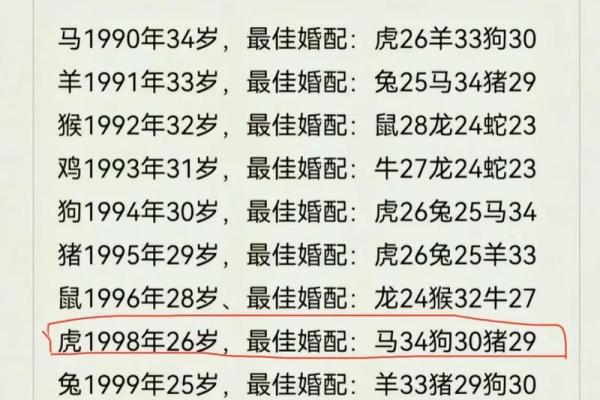 96年的女鼠姻缘在哪年_96年女鼠姻缘最佳年份预测与解析 96年的女鼠姻缘在哪年_96年女鼠姻缘最佳年份预测与解析