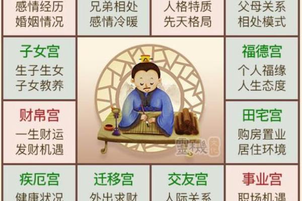 夫妻宫有天魁是小老婆_夫妻宫有天魁是什么意思 夫妻宫有天魁是小老婆_夫妻宫有天魁是什么意思