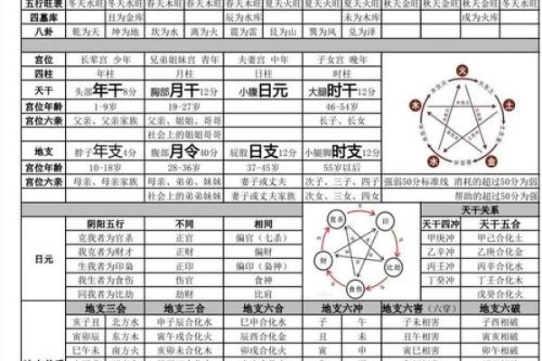 生辰八字与五行对照表 生辰八字与五行对照表揭秘命运与五行的奥秘 生辰八字与五行对照表 生辰八字与五行对照表揭秘命运与五行的奥秘