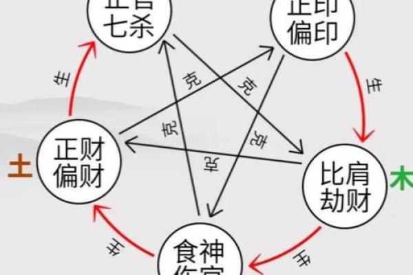 生辰八字与五行对照表 生辰八字与五行对照表揭秘命运与五行的奥秘 生辰八字与五行对照表 生辰八字与五行对照表揭秘命运与五行的奥秘