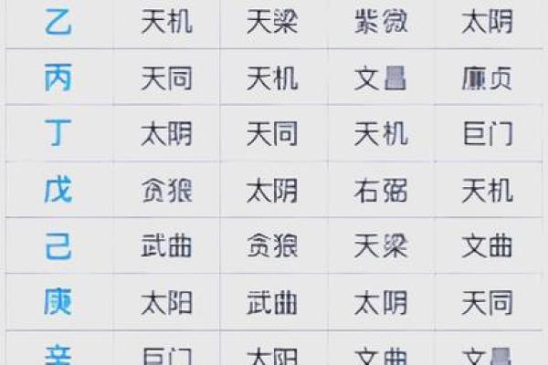 2025年2月17日子时女命紫微斗数全解盘