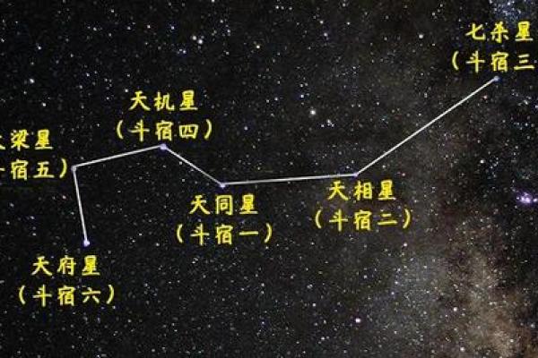 福德宫天钺 福德宫天钺星 福德宫天钺 福德宫天钺星