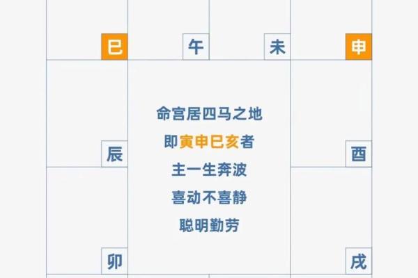 福德宫是老公的命宫 福德宫是配偶的命宫 福德宫是老公的命宫 福德宫是配偶的命宫