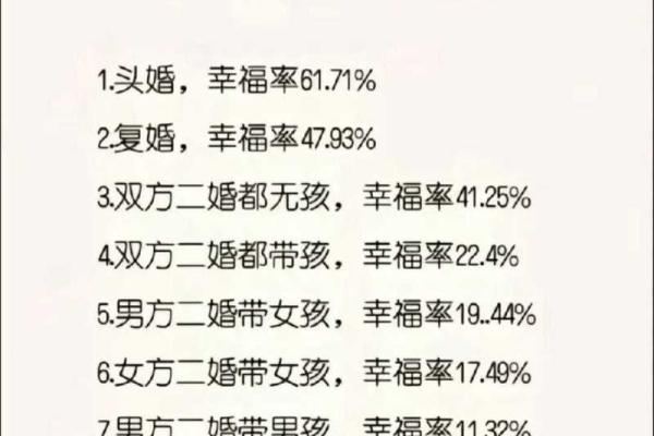 头婚女人嫁给二婚有小孩的男人 头婚女人嫁给二婚有小孩的男人会幸福吗 头婚女人嫁给二婚有小孩的男人 头婚女人嫁给二婚有小孩的男人会幸福吗