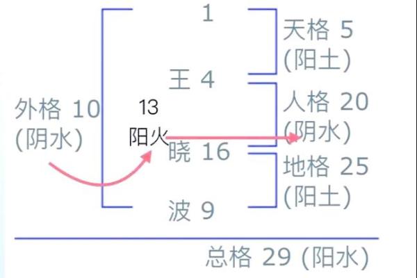 灯尘子紫微斗数_灯尘子紫微斗数解析揭秘命运玄机与人生指引 灯尘子紫微斗数_灯尘子紫微斗数解析揭秘命运玄机与人生指引