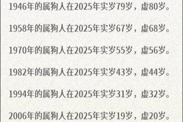 1982年属狗2025年运势详解全年运程大揭秘 1982年属狗2025年运势详解全年运程大揭秘