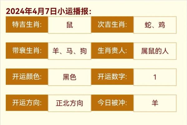 2025年4月7日处座女今日运势