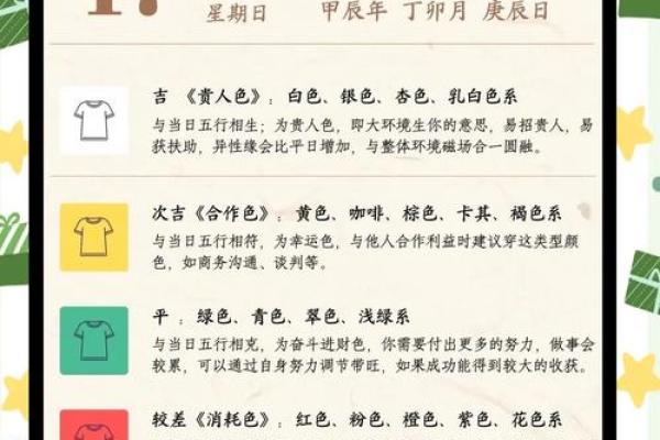 2025年3月7日五行穿衣指南