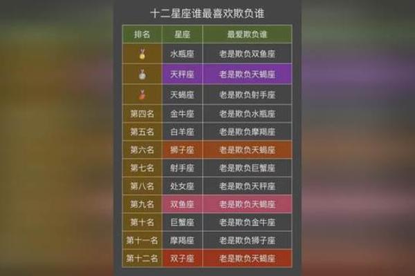 玛法达最新一周星座运势_玛法达最新一周星座运势详解 玛法达最新一周星座运势_玛法达最新一周星座运势详解