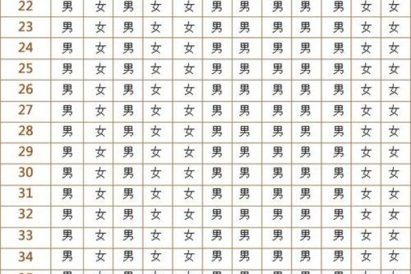 2020年怀孕生男生女表 2020年怀孕生男生女表