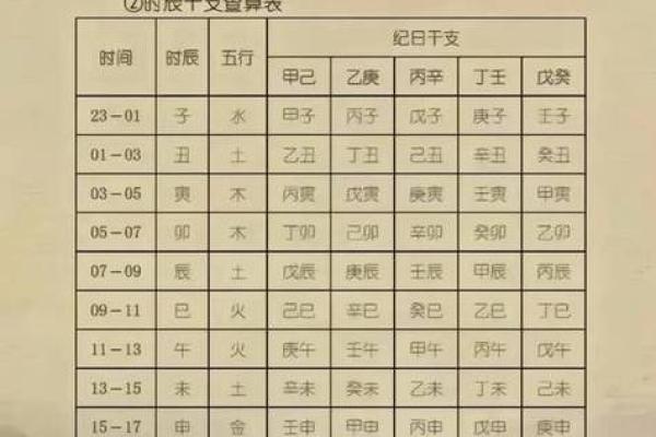 生辰八字命格查询 生辰八字命格查询揭秘你的命运密码 生辰八字命格查询 生辰八字命格查询揭秘你的命运密码