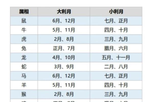 结婚日子免费测算软件 结婚日子免费测算软件