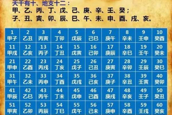推算生辰八字_推算生辰八字的简便算法 推算生辰八字_推算生辰八字的简便算法