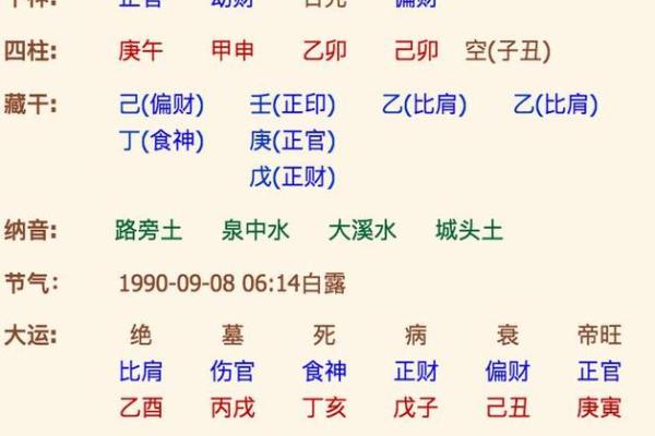 周易测算生辰八字 周易测算生辰八字五行查询