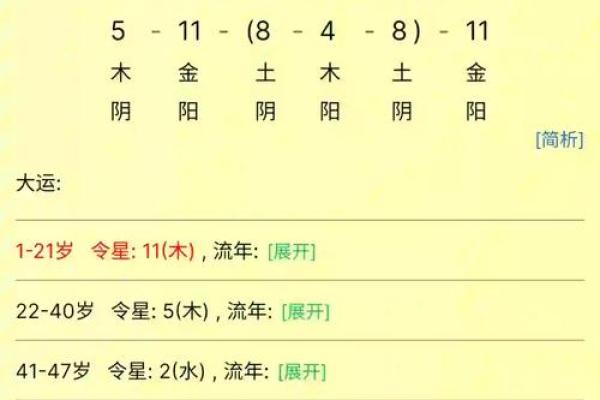 免费测试姓名生辰八字揭秘命运密码