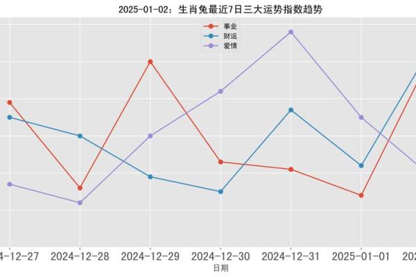 2025属兔全年运势及每月运势_2025属兔全年运势详解及每月运势预测