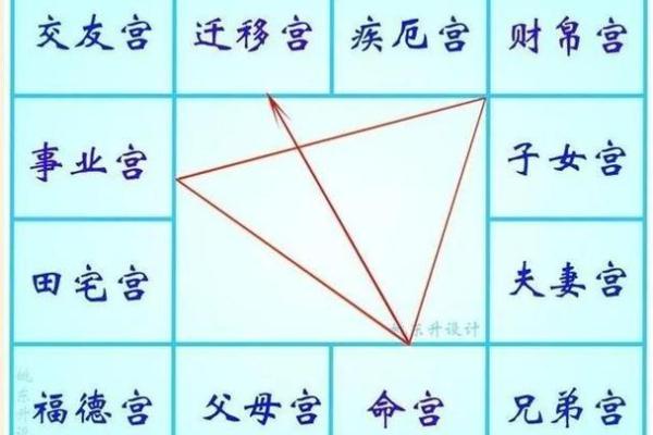 斗数四化 斗数四化解析揭秘命理玄机与人生运势 斗数四化 斗数四化解析揭秘命理玄机与人生运势