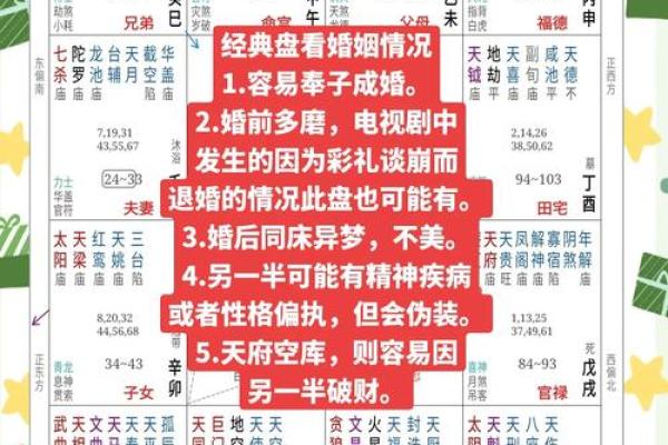 夫妻宫天同平 夫妻宫天同平解析婚姻运势与情感指南 夫妻宫天同平 夫妻宫天同平解析婚姻运势与情感指南