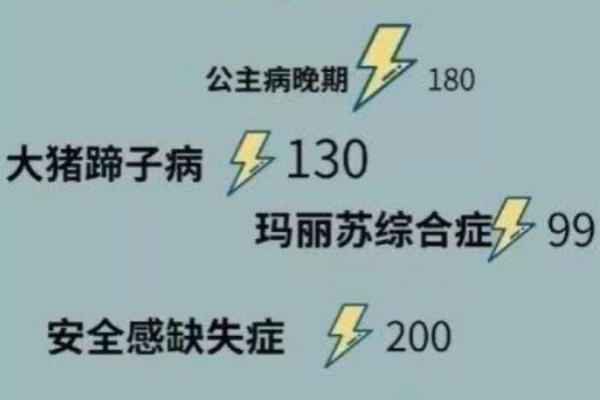 双鱼座命中注定的姻缘_双鱼座命中注定的姻缘星座配对与爱情运势解析
