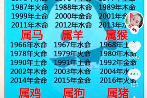 八字测喜用神精准解析命理关键助你运势提升 八字测喜用神精准解析命理关键助你运势提升