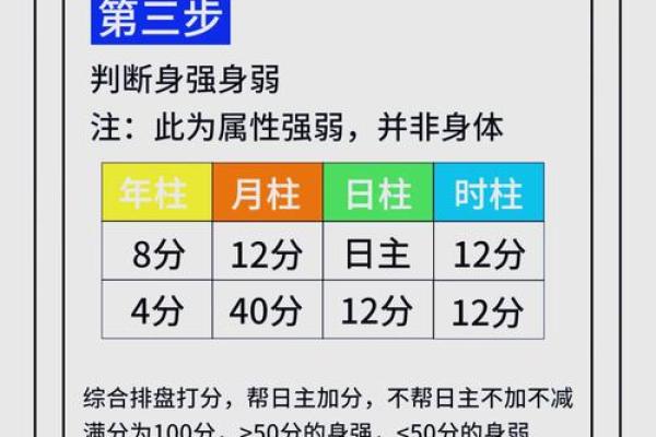 八字测喜用神精准解析命理关键助你运势提升 八字测喜用神精准解析命理关键助你运势提升