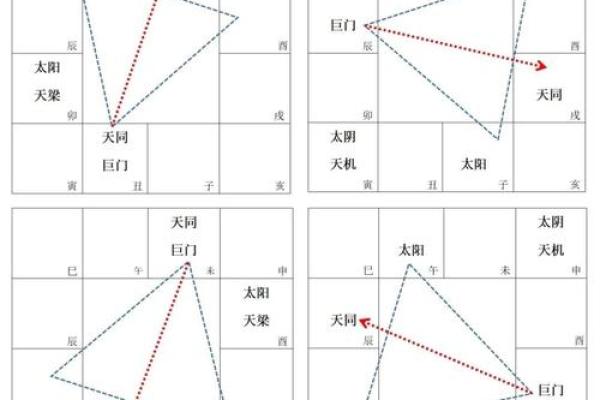 福德宫太阳化权 福德宫太阳化权巨门化禄 福德宫太阳化权 福德宫太阳化权巨门化禄