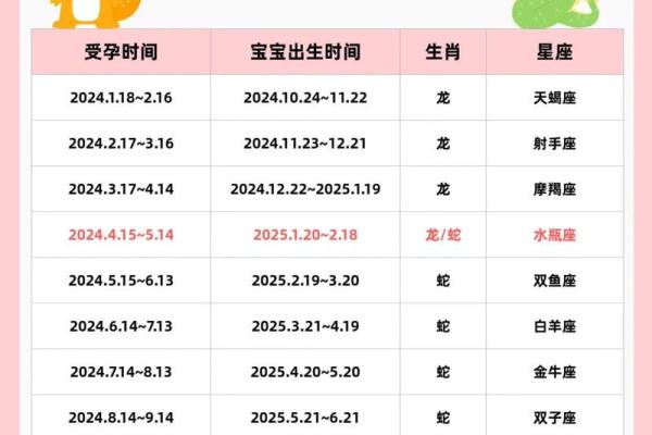2024年适不适合结婚男蛇女龙 2024年适不适合结婚男蛇女龙