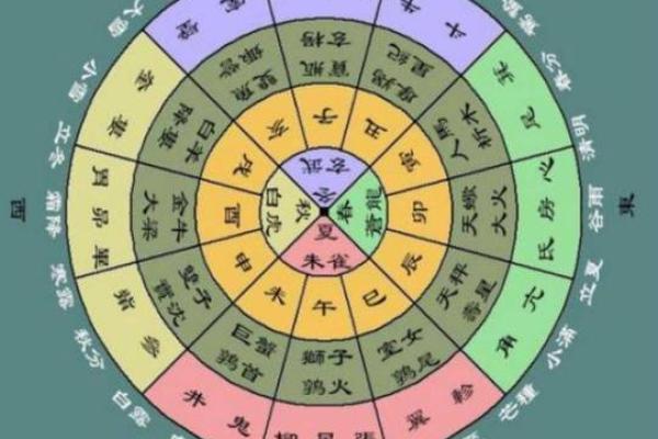 大限化忌入命宫_大限化忌入命宫命运转折的关键时刻解析