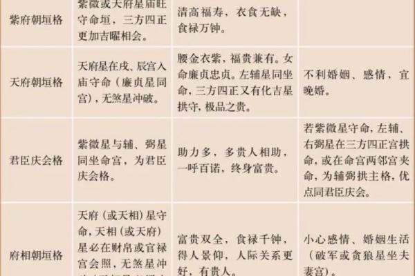 八字紫微斗数排盘揭秘命运密码精准预测未来 八字紫微斗数排盘揭秘命运密码精准预测未来