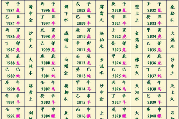 免费八字测五行精准解析你的命理运势 免费八字测五行精准解析你的命理运势