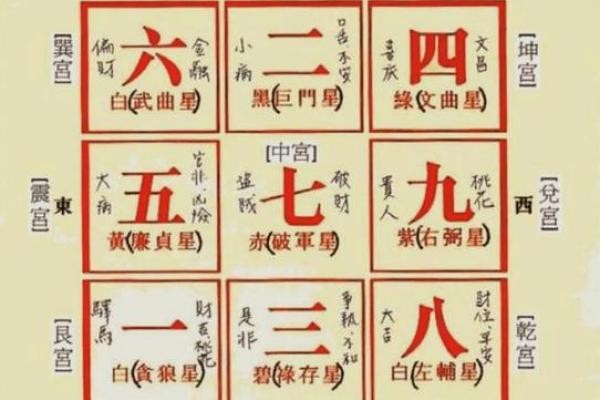 二黑巨门星五行属什么_二黑巨门星五行属性解析揭秘其神秘力量