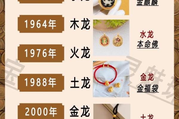 2024年属龙五行属什么命 2024年属龙五行命理揭秘几月出生运势最旺