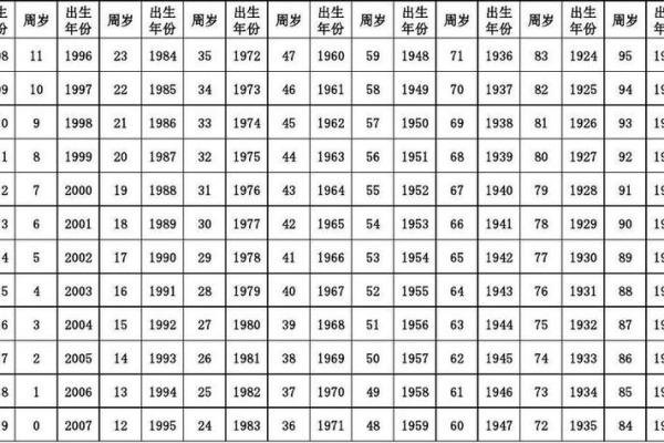 2023属马出生年份年龄对照表看看你今年多大