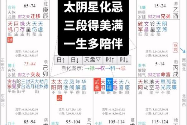 红鸾天喜怎么看姻缘_红鸾天喜怎么算