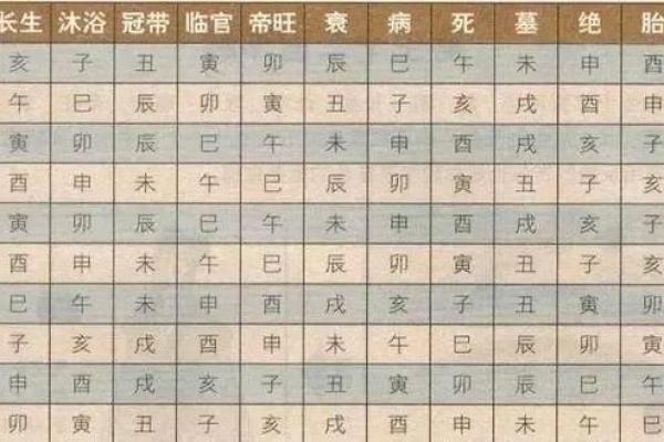 四柱八字十二长生如何推算_十二长生在四柱中的用法 四柱八字十二长生如何推算_十二长生在四柱中的用法
