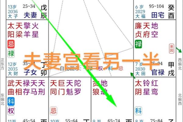 八字夫妻宫解析如何看婚姻运势与配偶关系 八字夫妻宫解析如何看婚姻运势与配偶关系