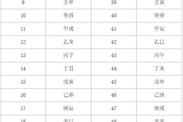 地支五行对照表生辰八字_地支五行对应表 地支五行对照表生辰八字_地支五行对应表